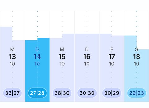 Buchungsübersicht Feature 4